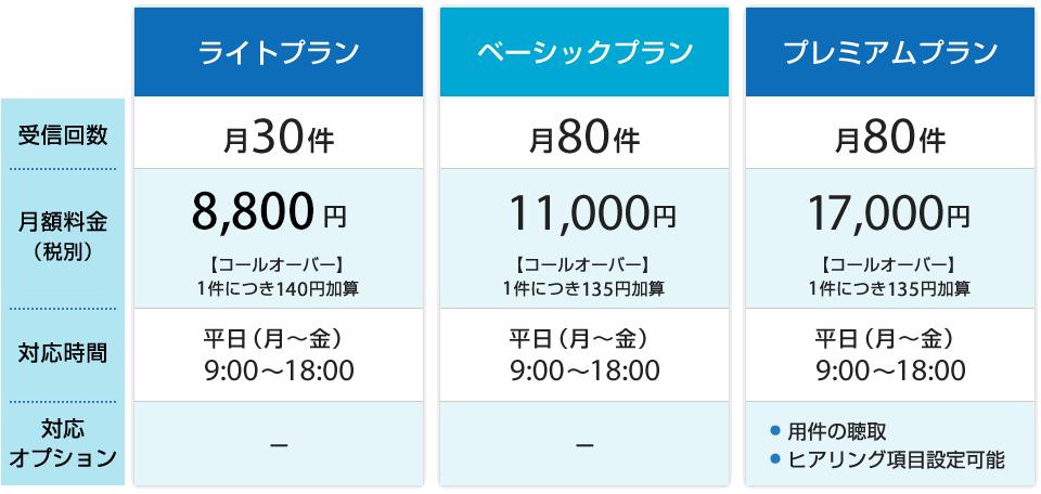 イーテルの料金プラン